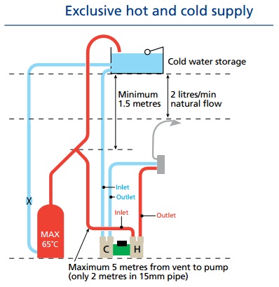 Shower Pump Installation Drawing