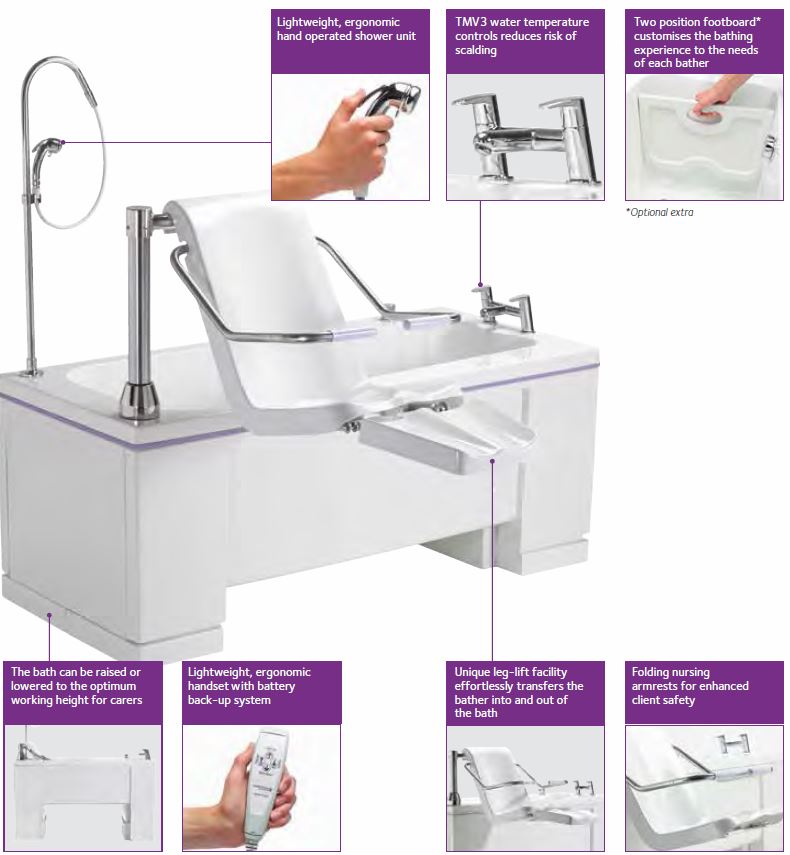 Gainsborough Ezara Bath Details