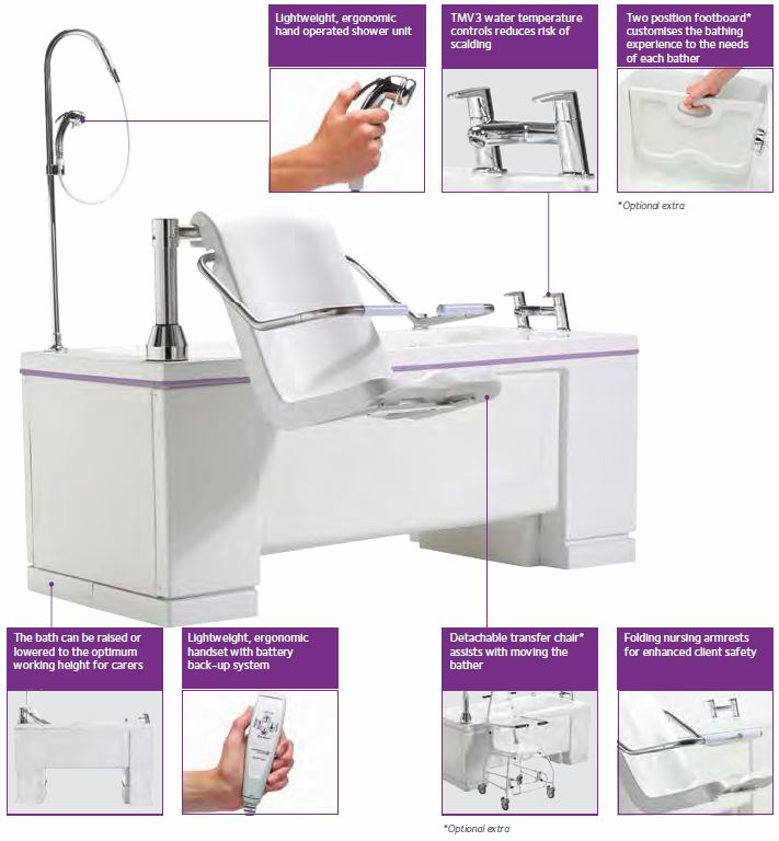 Gainsborough Gentona Bath Details