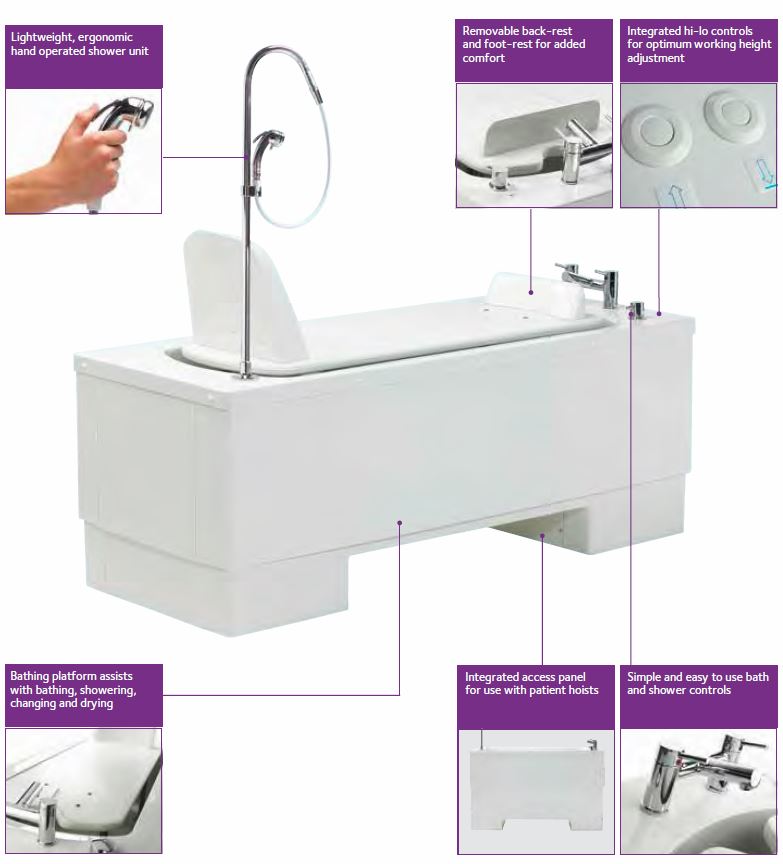 Gainsborough Lincoln Bath Details