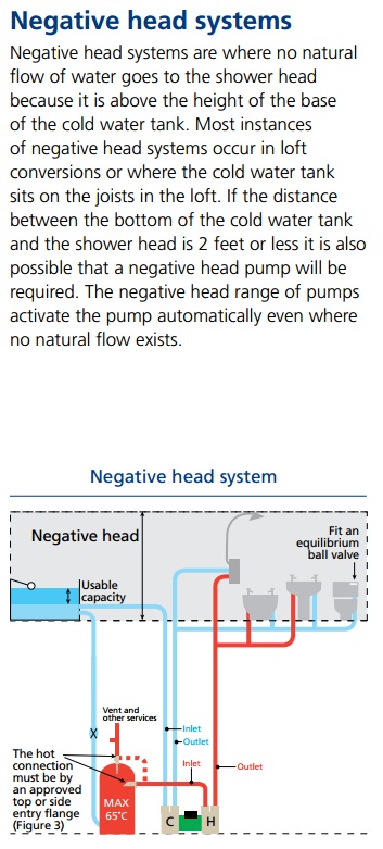 Negative Head Pump Diagram