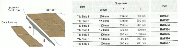 Trim Detail Measurements