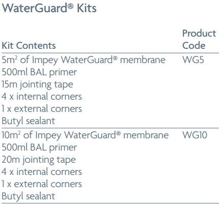 Impey Water Guard Pack Contents