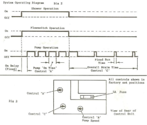 Fault finding diagram fig 3.