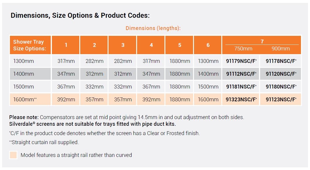 AKW Option NW Silverdale #2 Sizes