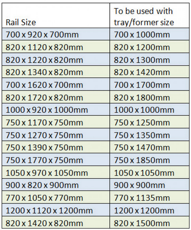 U Shaped Curtain Rails vs Tray Former Size