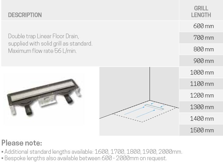 Double floor drain description