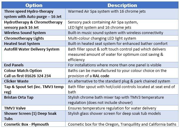 Access Oregon - Optional Extras