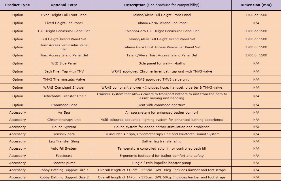 TALANO ALERA OPTIONS