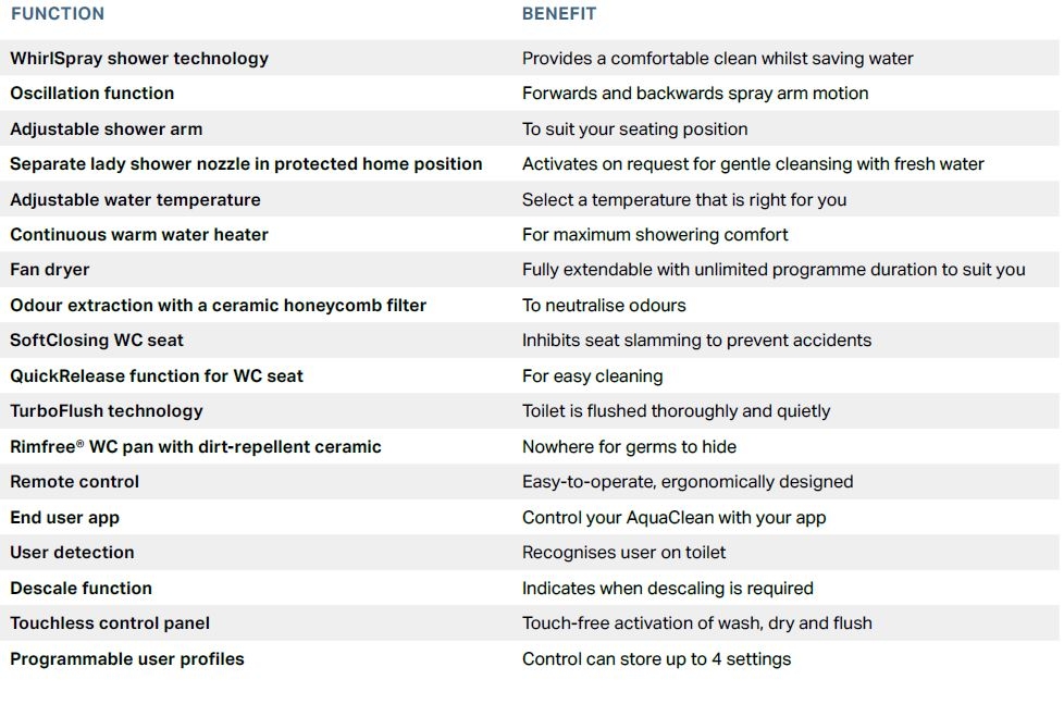 Mera Care Functions and Benefits