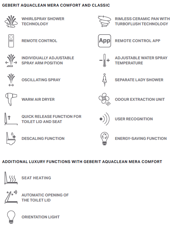 Geberit Mera Classic & Comfort Features
