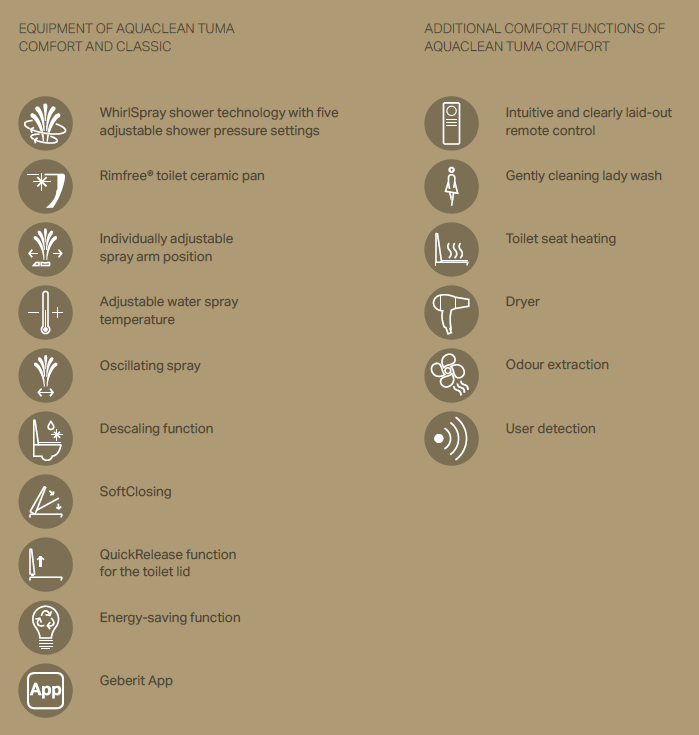 Geberit Tuma Classic and Comfort FEATURES