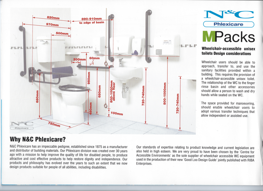 Doc M packs / products diagram
