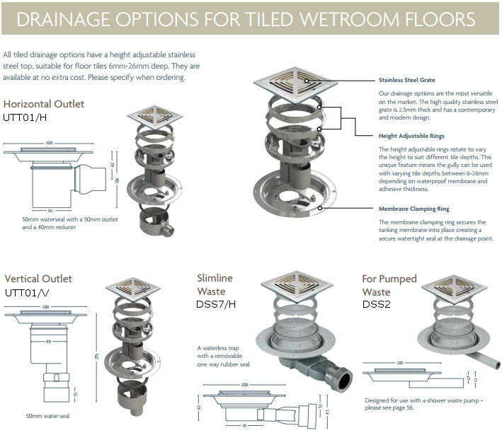 Impey Gulley options