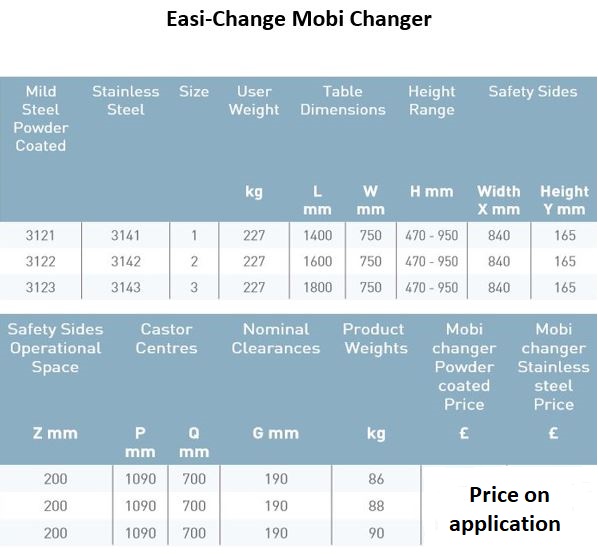 Smirthwaite easi change Mobi Changer Chart 3