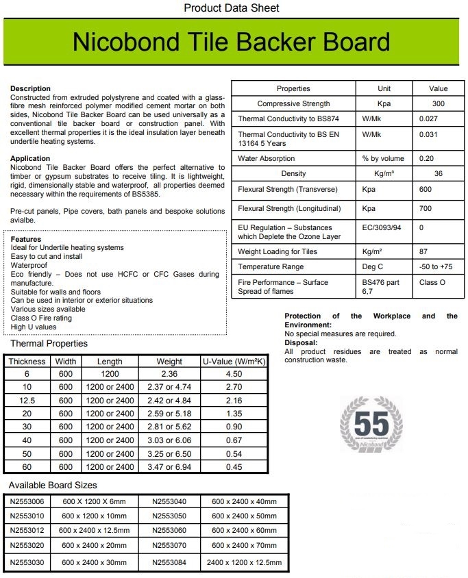 Nichols and Clarke Backer Board Spec