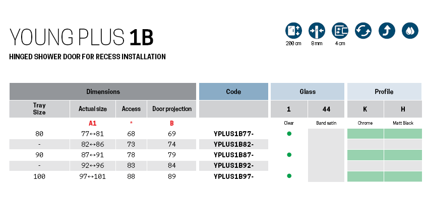 Young Plus 1B table