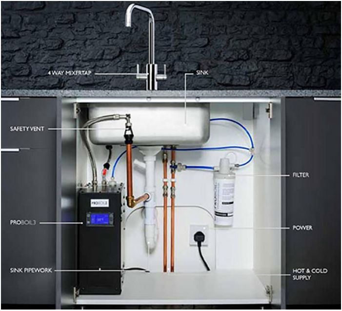 Abode Pronteau Undersink Install Pic