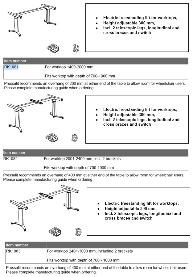 RK108 FEATURES TABLE