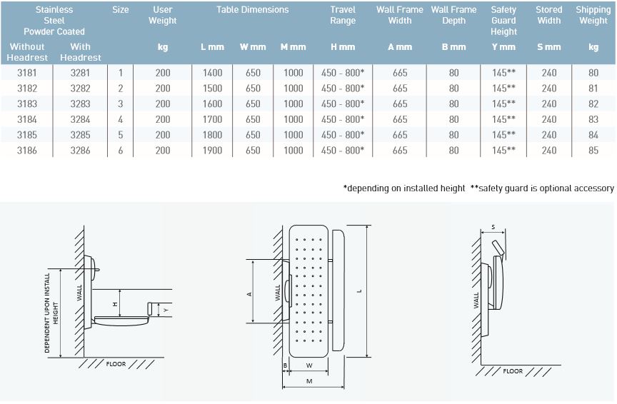 Smirthwait easi change Shower_Stretcher_Manual dimensions