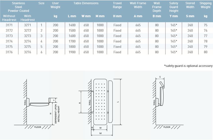 Smirthwait easi change fixed_Shower_Stretcher chart