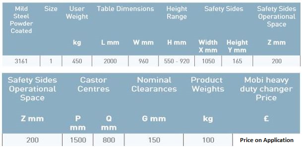 Smirthwaite Easi Change Heavy Duty Changer Chart